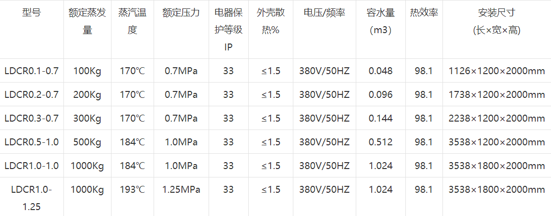 電磁蒸汽發(fā)生器參數(shù).png