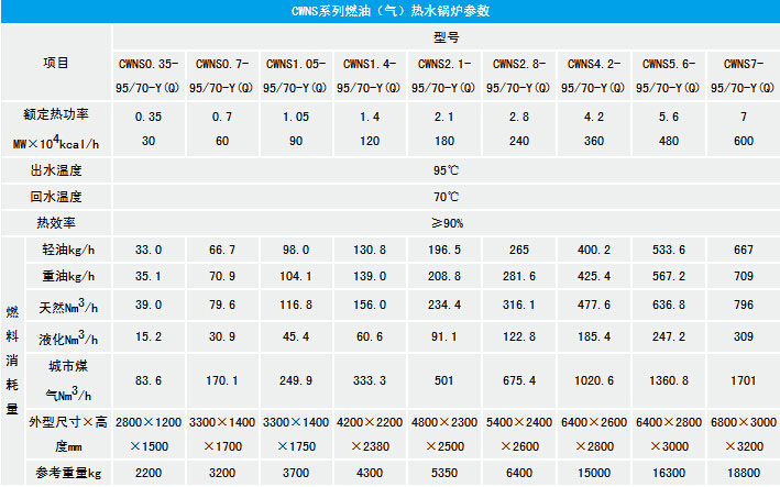 CWNS系列燃油（氣）熱水鍋爐.jpg